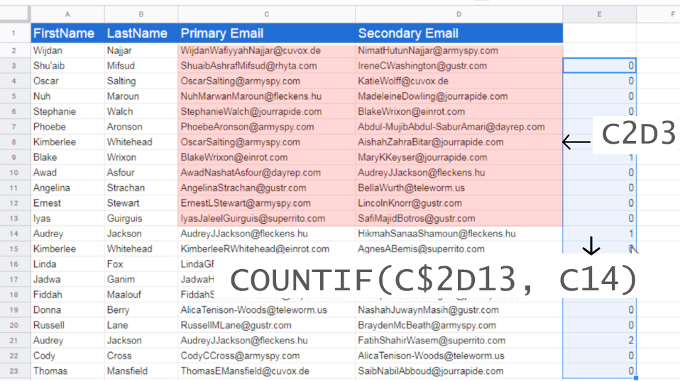 google sheets highlight duplicates in column