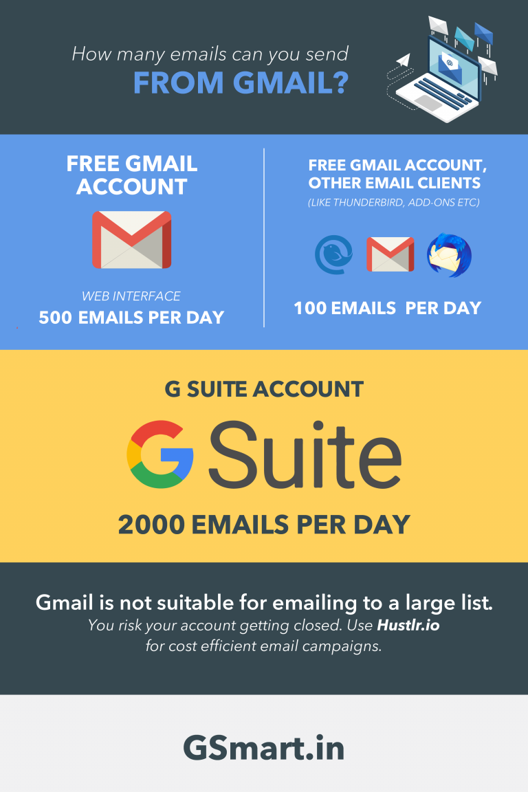 how-many-recipients-does-gmail-allow-per-email-blog-gsmart-in